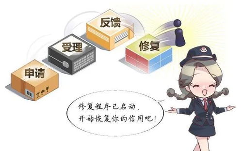 合肥市市场监管局积极推进信用修复 助力优化营商环境