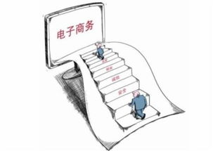 公众平台 加强电商管理 电子商务法纳入立法日程